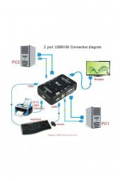 2 Port Usb Kvm Switch 2 Pc Kasa Tek Kontrol Bilgisayar Laptop + 2 Adet Kablo - 3