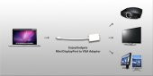 Mini Displayport To Vga Kablo Macbook Pro Air Monitör Çevirici - 3