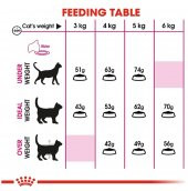 Royal Canin Exigent Seçici Kediler İçin Yetişkin Kedi Maması 4 Kg - 3
