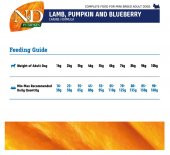 N&D Pumpkin Tahılsız Kuzu Küçük Irk Yetişkin Köpek Maması 2,5 Kg - 3