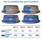 N&D Pumpkin Tahılsız Kuzu Küçük Irk Yetişkin Köpek Maması 2,5 Kg - 6