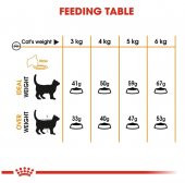 Royal Canin Hair Skin Hassas Tüy Sağlığı Kedi Maması 4 Kg - 5