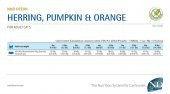 N&D Ocean Pumpkin Ringa Balık&Portakal Kedi Maması 1,5 Kg - 5