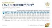 N&D Low Kuzu&Yaban Mersin Orta Büyük Irk Yavru Köpek Maması 12 Kg - 5