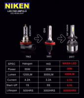 Niken Audi Q5 2009-2017 Araca Özel Sis Farı Led Zenon Xenon Ampul - 5