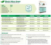 Biovin Micro Green Bitki Besin Maddeleri Karışımı 1 Kg - 6