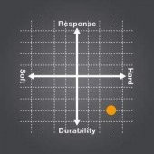 YONEX POLY TOUR FIRE 125-2 (200 m) TENİS KORDAJ Monofilament - 2