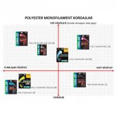 YONEX TENİS KORDAJI DENEME SETİ - 1