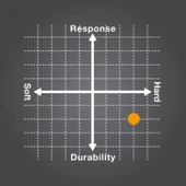 YONEX POLY TOUR FIRE 120 (12 m) TENİS KORDAJ Monofilament thumbnail 2