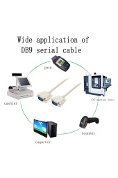 1.5 Metre Db9 Erkek Erkek Kablo Rs232 Seri 9 Pinli Veri Kablosu - 3