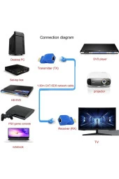 Hdmi Extender Hdmı - Rj45 Ağ Kablosu Ile Hdmi Uzatıcı Dönüştürücü Tekrarlayıcı Cat 5e /6 30m - 4