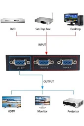 2 Port Vga Switch 2 Kasa 1 Monitör Vga Seçici Vga Giriş Çoklayıcı 2 Giriş 1 Çıkış 15 Pin Vga - 4