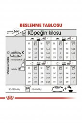 Royal Canin Medium Dermacomfort Yetişkin Köpek Maması 12 Kg - 5