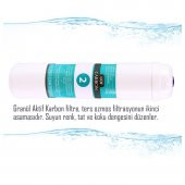 Lotto Filters Su Arıtma Cihazı Kapalı Kasalı Cihazlar Için Inline Filtre Takımı 4lü - 4