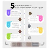 SUZUKI TECHNOLOGY 10 Aşamalı POMPALI Su Arıtma Cihazı,Çevre Dostu thumbnail 6