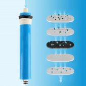 SULOOK SU ARITMA SİSTEMİ ARS MEMBRAN 75 GPD ( 4 ADET )** - 3