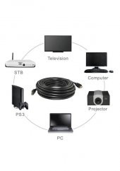 15M Metre Hdmi - Hdmi Kablo Altın Uçlu 3D V1.4B Full Hd - 3