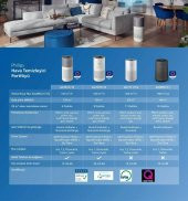 PHİLİPS AC-1711/10 HAVA TEMİZLEYİCİ - 7