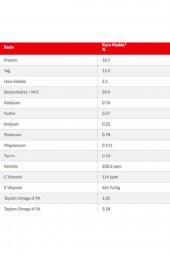 Mature Adult +7 Kuzu Et ve Pirinçli Yaşlı Köpek Maması 14 kg thumbnail 3