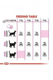 Savour Exigent Kedi Kuru Maması 2 kg - 2
