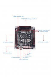 STM32F103RCT6 Gelistirme Kartı ARM STM32 32 Bit Arm Cortex M3 - 6