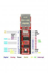 Arduino Nano 3.0 ENC28J60 Ethernet Shield Alt kartı Microchip LAN SPI IOT İnternet Haberleşme Alıcı - 8
