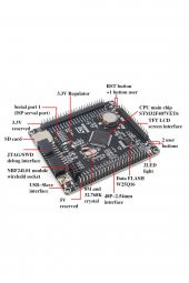 STM32F407VET6 Devebox Geliştirme Kartı Nrf24l01 MicroSd Miniusb 168 MHz Cpu Arm Cortex-M4 DSP FPU - 7