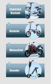 Coofbe 360 Dönen Sarsıntı Önleyici Gidon Motosiklet Tutucu Bisiklet Tutucu Scooter Tutucu Yatay Dikey - 3