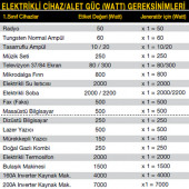 Attlas Mp 3600 E Benzinli Monofaze Jeneratör - Marşlı - 2