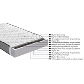 Günaydın Full Ortopedik Bonel Yaylı Bambu Star Yatak Beyaz 90x190 - 2