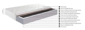 Homedius Golden Pack Yaylı Yatak  Beyaz 180x200 - 3