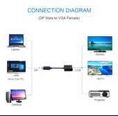 TriLine Display Port VGA Çevirici Adaptör Kablo 20cm Apple Macbook thumbnail 7