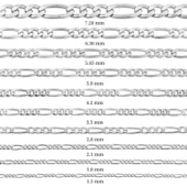 1.50 mm Lucky Life 925 Ayar Gumuss Figaro Zincir - 0.40 mikron - 2