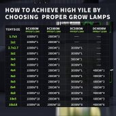 BESTVA DC High-Yield Series 2000W LED Full Spektrumlu Bitki Işığı - 6