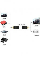 30m Hdmi Rj45 Dönüştürücü Kayıpsız Tek Kablo 4kx2k 1080p Hdcp Cat5e/cat6 Hdmi Extender - 3