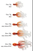 Savage Gear 3D Octopus Ahtapot Silikon 300g 22cm Jigging Suni Yem - 3