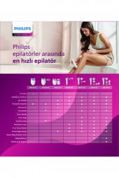 Philips 8000 Serisi Bre700/05 Islak Kuru Epilasyon Aleti - 2