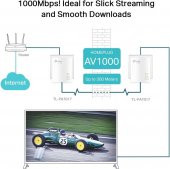 TP-Link TL-PA7017 KIT AV1000 Gigabit Powerline Starter Kit ( Powerline Adaptör ) - 4