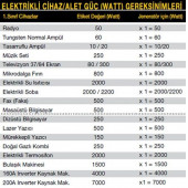 Attlas Bt8800e Dizel Monofaze Jeneratör - 2