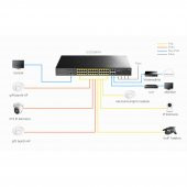 Cudy GS2028PS4 4Port Combo,1Port Konsol,24Port Gigabit 300wPoE Yönetilebilir Rack Mount Metal Switch thumbnail 8