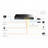 Cudy GS2018PS2 2SFP,2Uplink,1Consol,16 Port L2 Yönetilebilir Gigabit PoE+ Metal Rack Mount Switch - 7