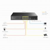 Cudy GS2008PS2 2Port Gigabit SFP,1Consol,2Gigabit Combo,8 Port PoE L2 Yönetilebilir Gigabit Switch - 7