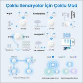 Cudy AP1300 5GHz 867 Mbps, 2.4GHz 300 Mbps WiFi Gigabit IP65 Indoor Access Point (AC1200 Serisi) - 3
