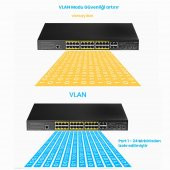 Cudy GS2028PS4 4Combo,1Konson,24 Port Gigabit 400W PoE Yönetilebilir Metal Rack Mount Switch - 6