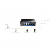 Cudy IG1008S2P 8 Port Gigabit 240W PoE+,2SFP, 2km Çoklu,80km Tekli Mod IP40 Metal Endüstriyel Switch - 6