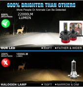 Led far ampulü canbus 110W 22000LM Beyaz Işık H1 12-30V / LAAM922 - 2