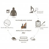 Vaude Sioux 1000 Syn -24 Uyku Tulumu 12124 - 4