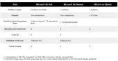 Microsoft 365 AILE- ELEKTRONİK LİSANS(ESD) 6GQ-00086 - 2