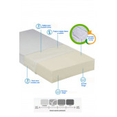 Tek Kişilik Ikea Divan Uyumlu 80x200x12 Cm Sünger Yaysız Bambu Kumaş Yatak - 5