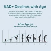 Solodate NAD + Resveratrol 60 Kapsül - 3